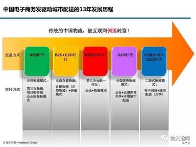 新零售生態(tài)下,服裝供應(yīng)鏈的商業(yè)蝶變