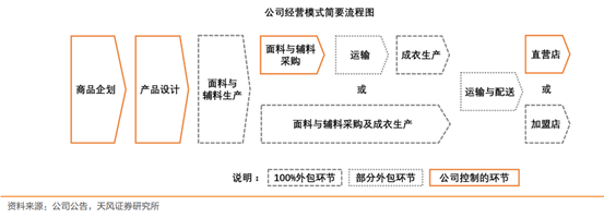 中國制造強在哪兒?從美特斯邦威到Shein