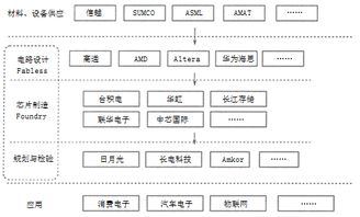 某普通服裝加工廠于20世紀90年代中期在東莞某鎮(zhèn)建廠,產(chǎn)品主要銷往東南亞,服裝面料來自新疆,取得了良好的經(jīng)濟效益 進入21世紀后,該廠的效益逐年下降,經(jīng)實地考察和了解新疆招商引資的優(yōu)惠政策后