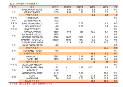 各種煙的價格(市面上常見的香煙價格表)