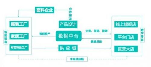 億邦智庫:探索平臺門店模式 茵曼把品牌做“厚”